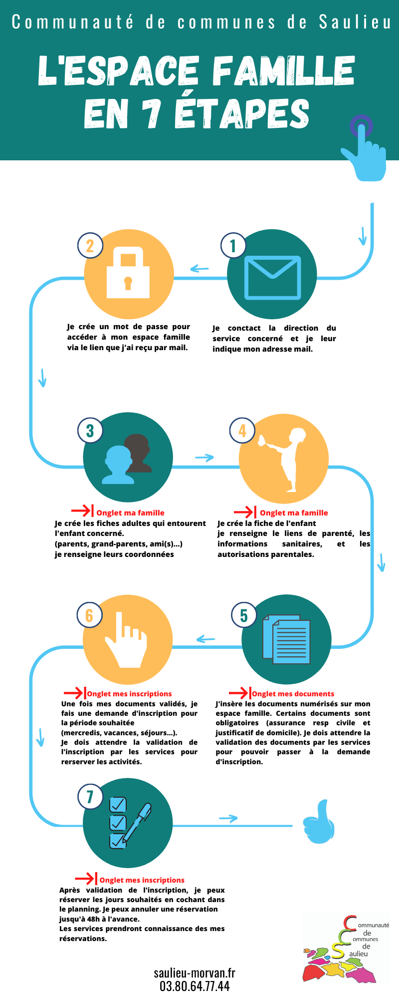 ESPACE FAMILLES EN 7 ETAPES